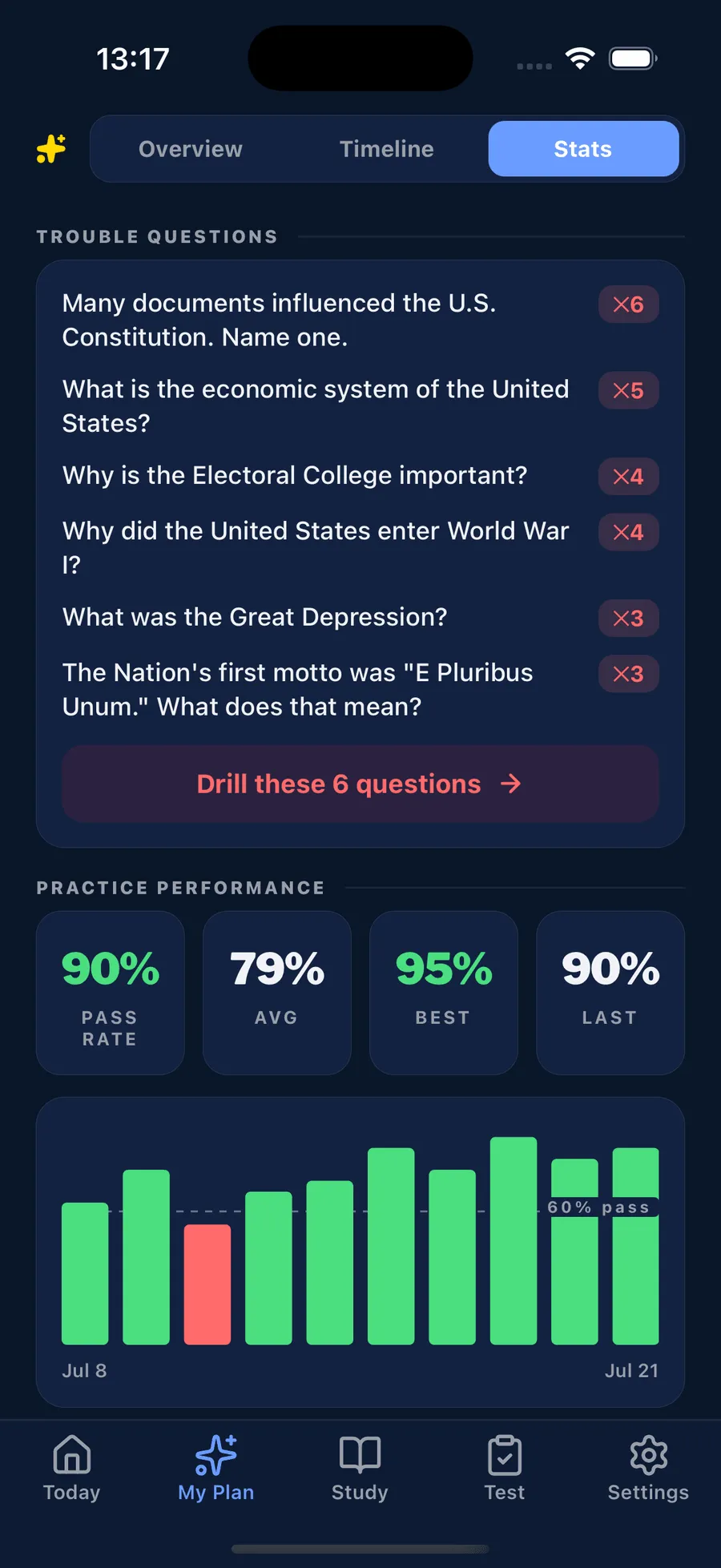 The app's stats screen showing Trouble Questions and practice performance.